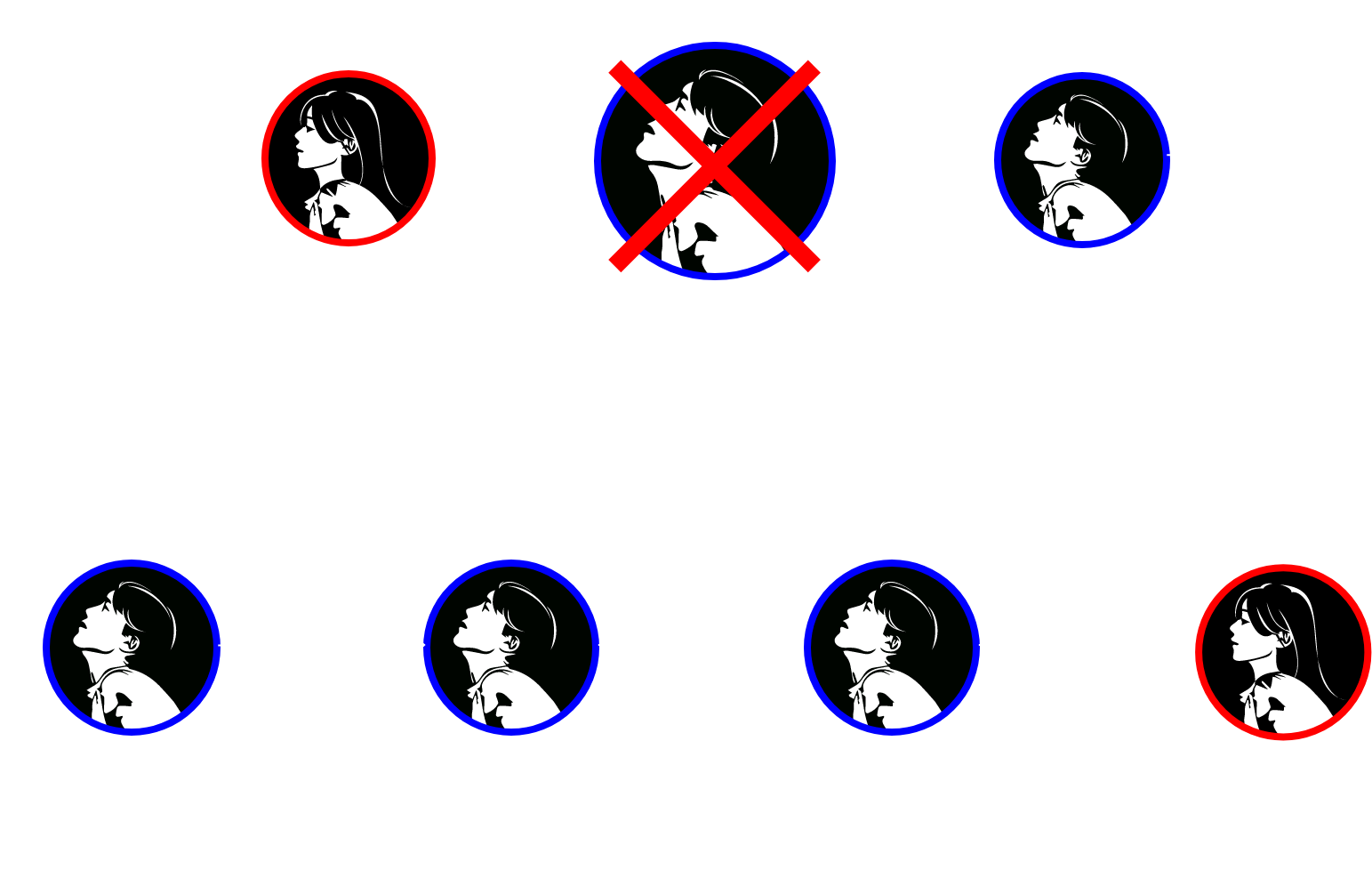 相関図